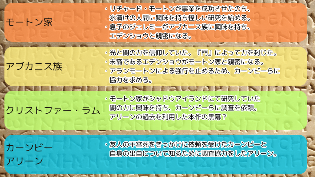 『アローン・イン・ザ・ダーク　ニューナイトメア』の登場人物相関図