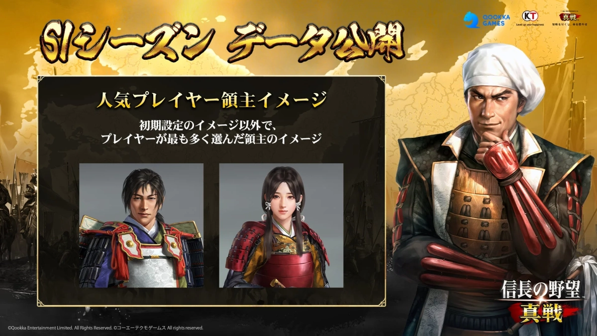 最も人気を集めた領主外観