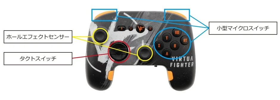 コントローラー内部構造説明