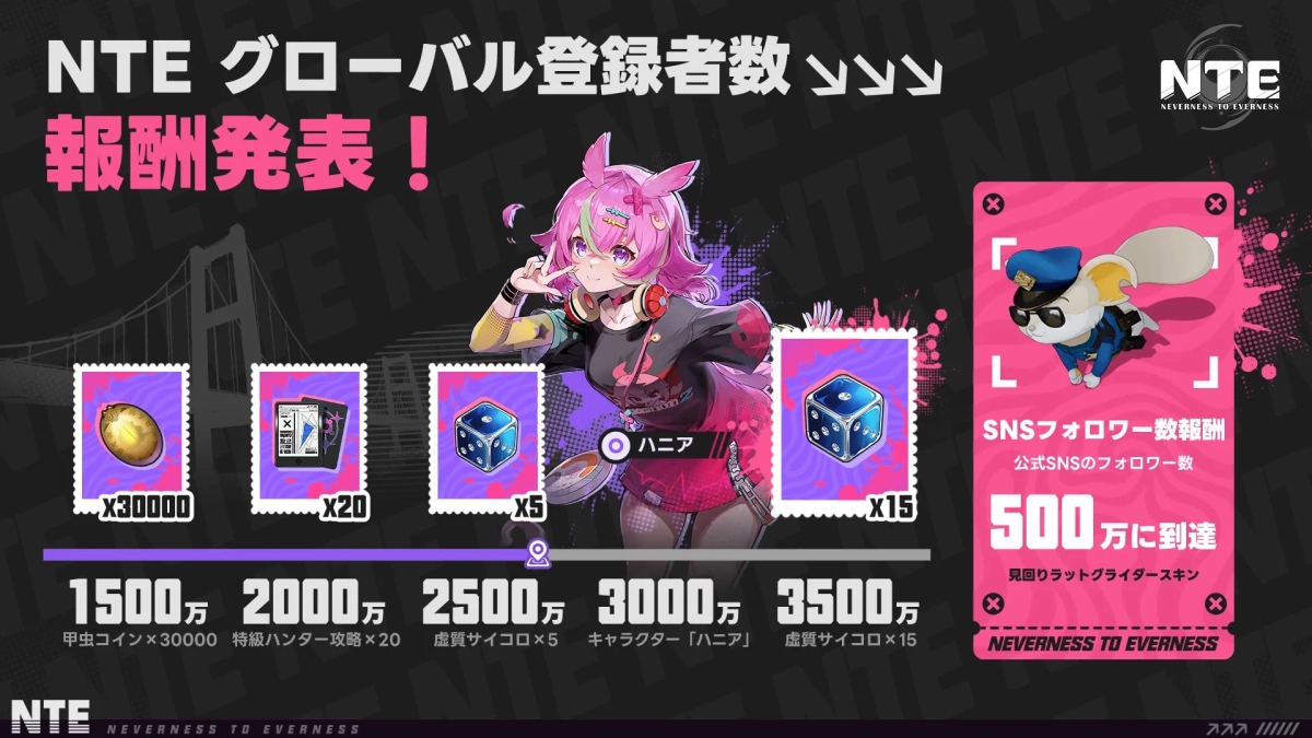 NTE グローバル登録者数報酬発表