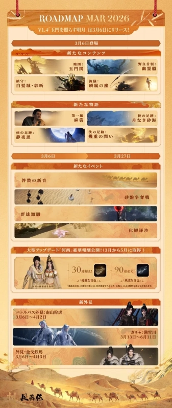 2026年3月のロードマップ