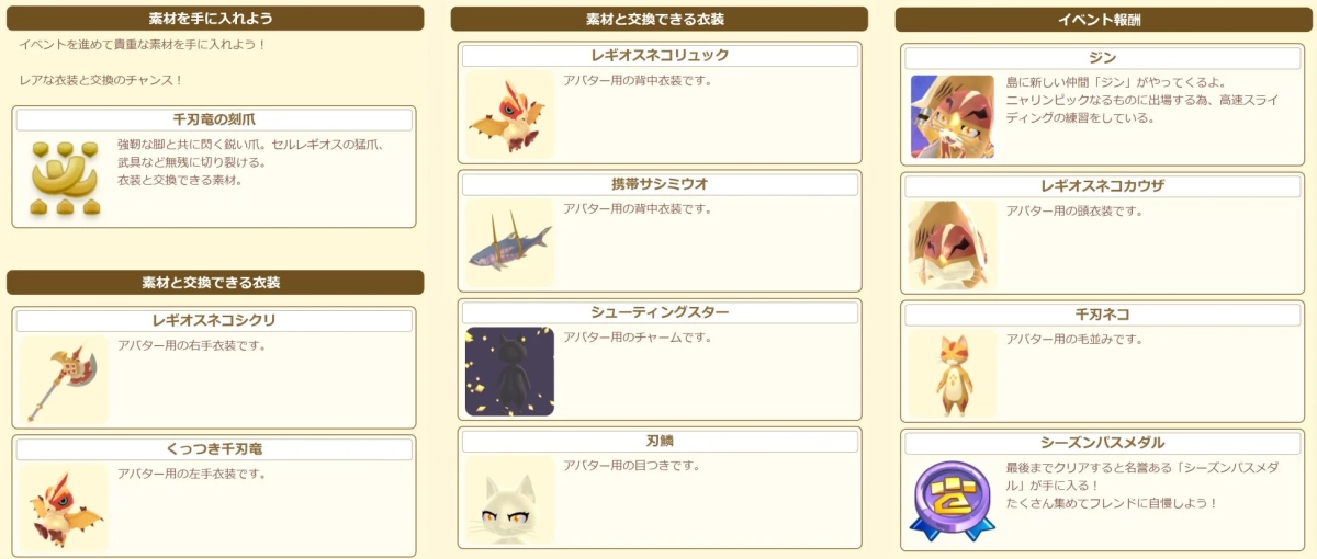 イベント報酬詳細