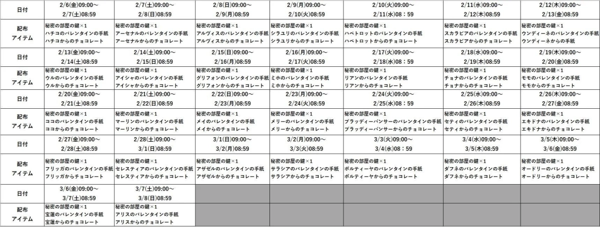バレンタインログインイベントプレゼント内容