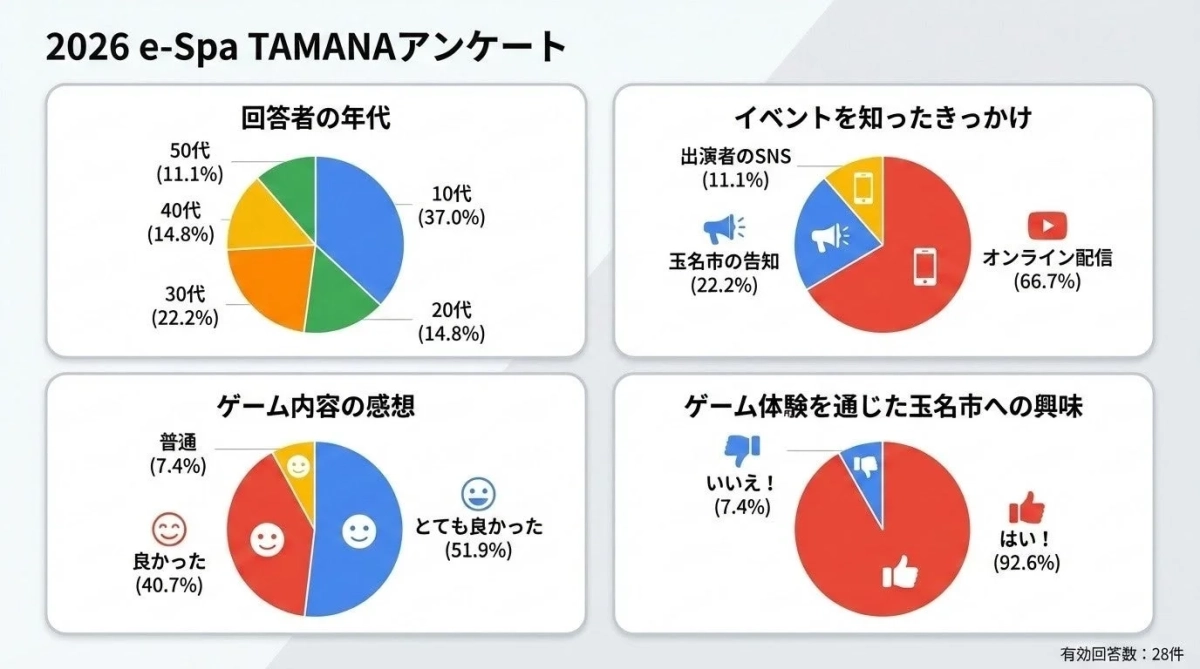 アンケート結果