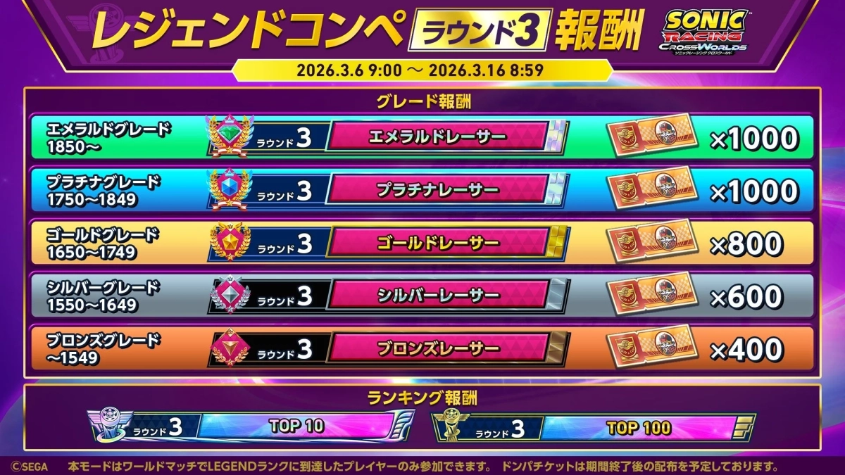 レジェンドコンペ ラウンド3 報酬