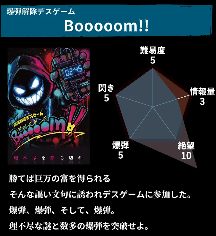 「爆弾解除デスゲーム Booooom!!」というゲームの告知画像です。フードをかぶったキャラクターが時限爆弾を持ち、難易度や絶望度などのパラメータを示すレーダーチャートと共に、ゲームのあらすじが記載されています。