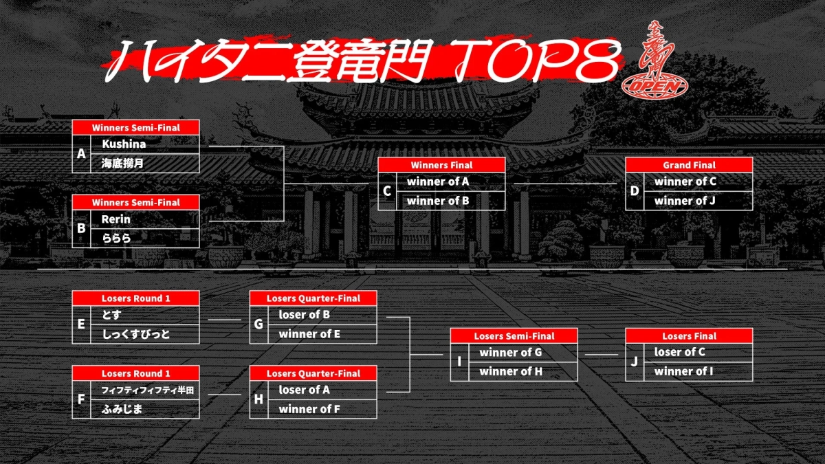 TOP8トーナメント表