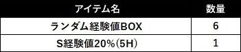 経験値BOXセット