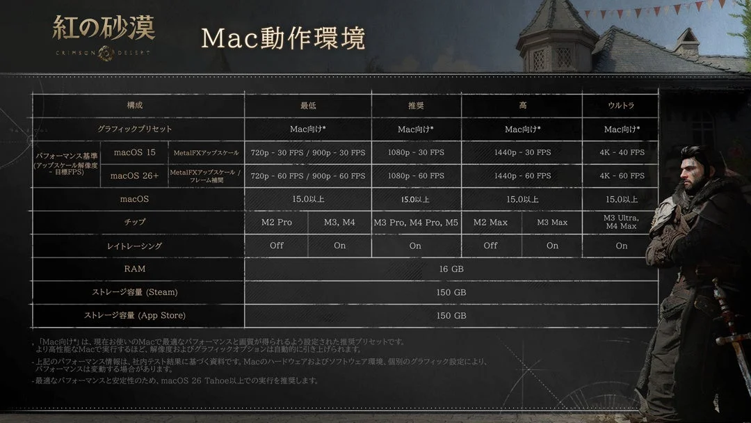 Mac動作環境