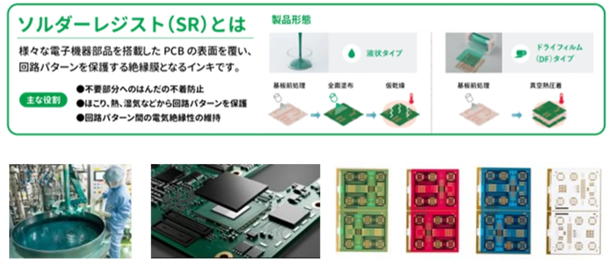 ソルダーレジストの役割と製品形態