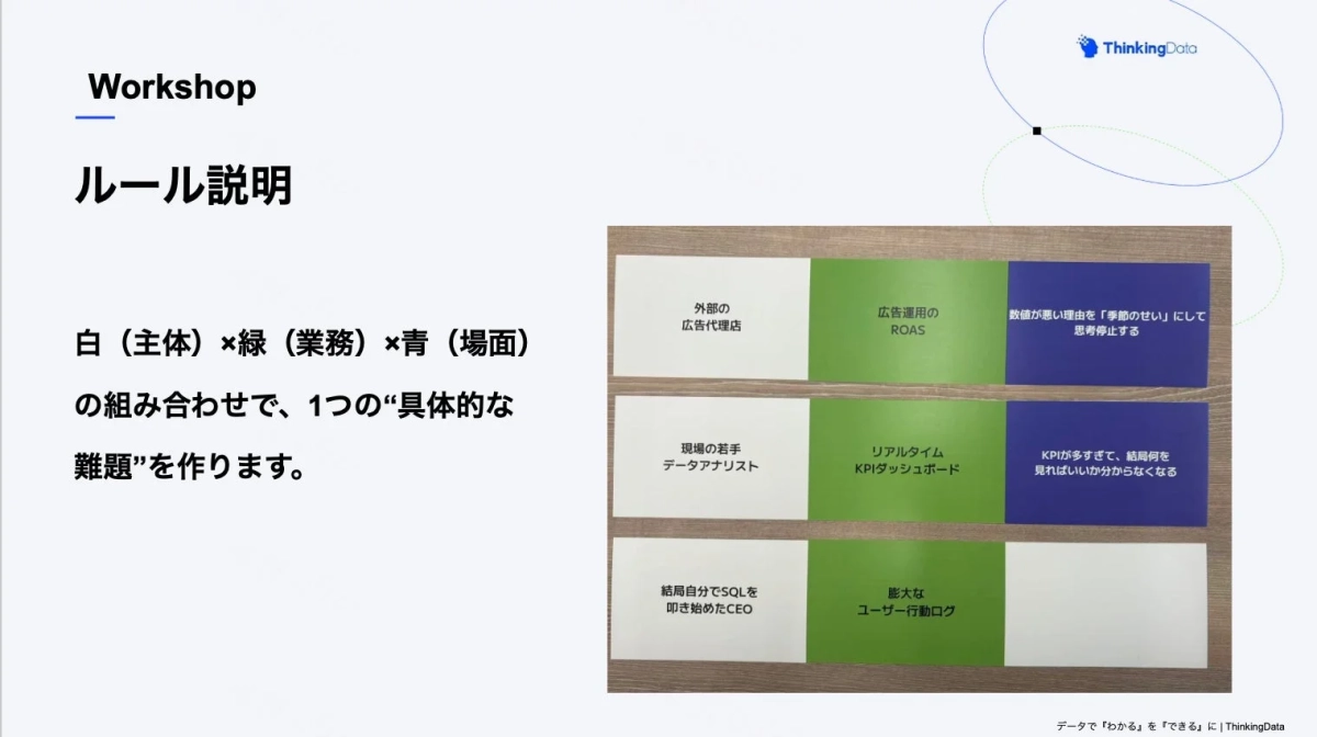 ワークショップルール説明のスライド