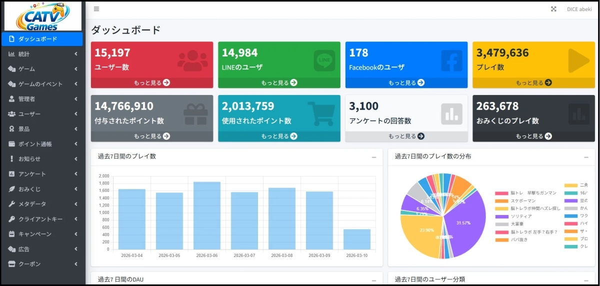 ダッシュボード画面