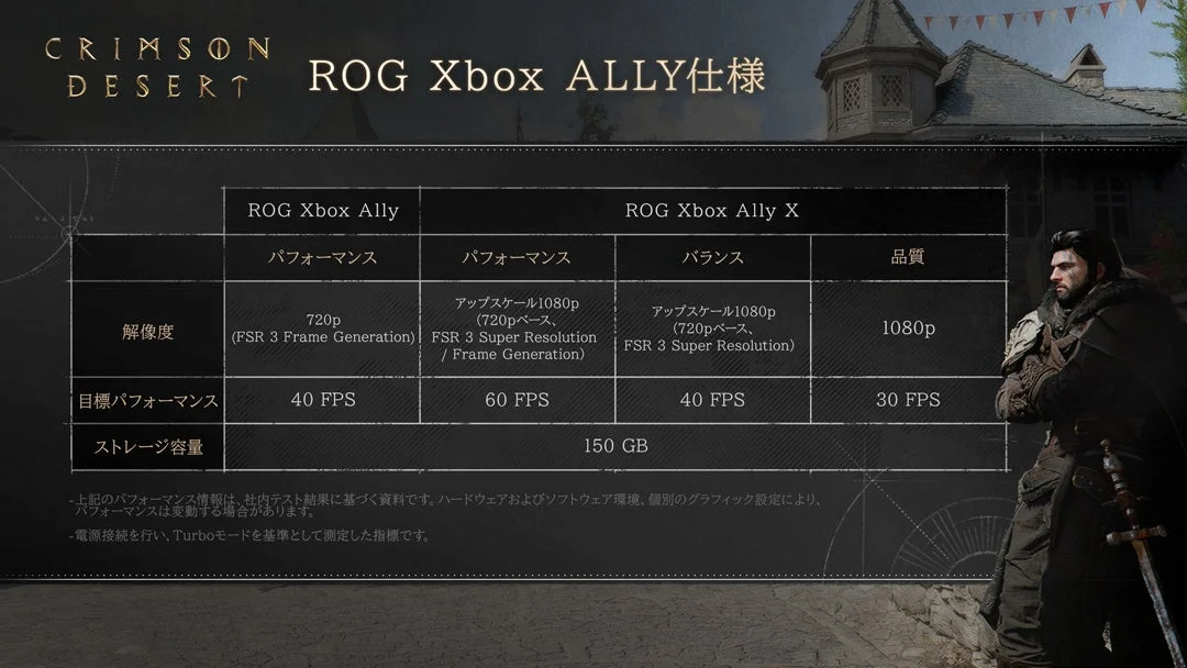 ROG Xbox Ally仕様