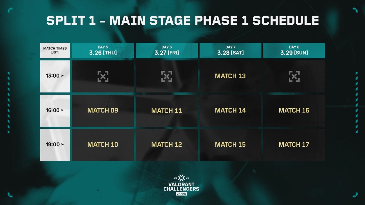 Split 1 Phase 1 スケジュール DAY 5-8
