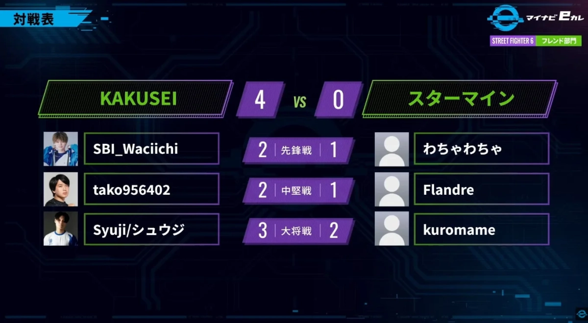 ストリートファイター6フレンド部門対戦表
