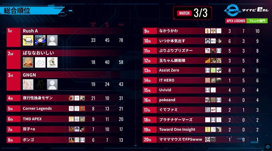 Apex Legendsフレンド部門総合順位