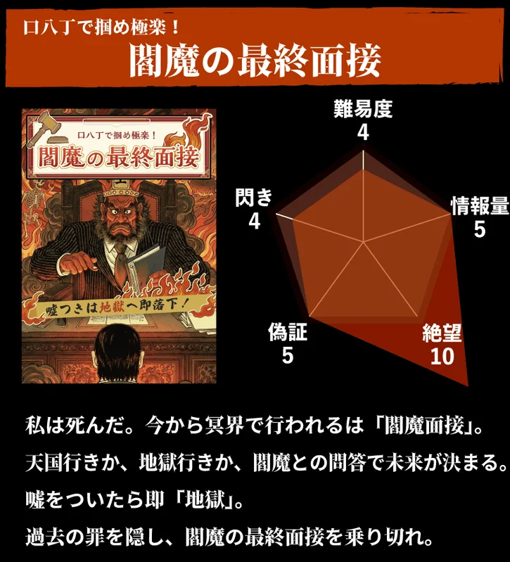 死後の世界を舞台に、閻魔大王との最終面接に挑むゲームやコンテンツの概要。プレイヤーは自身の運命を左右する問答で、過去の罪を隠し、嘘をつかずに地獄行きを回避することを目指す。難易度や絶望度が高いことを示すレーダーチャートも掲載されている。