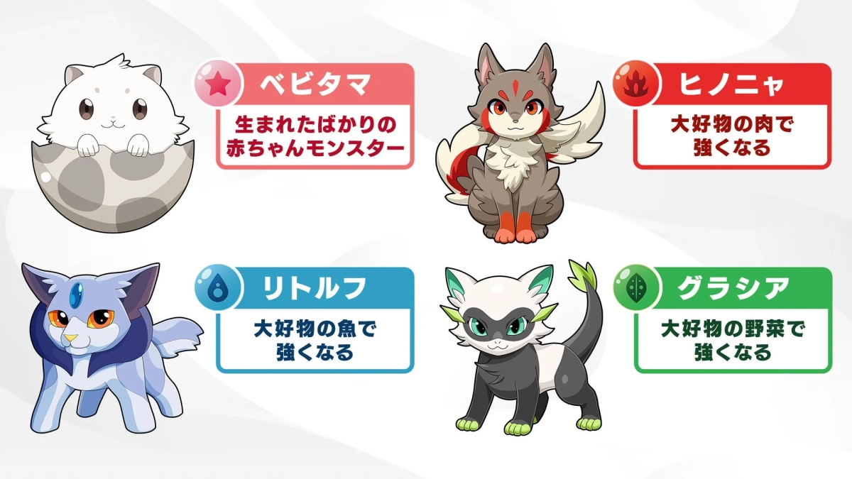 育成モンスター