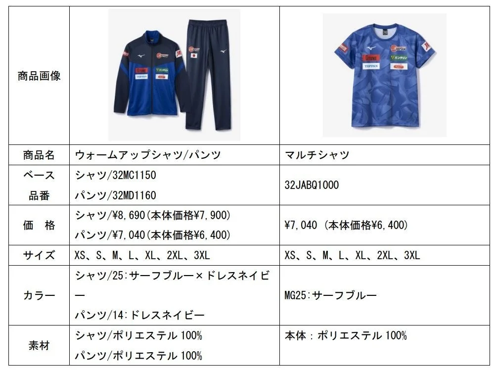 ミズノのスポーツウェア商品情報