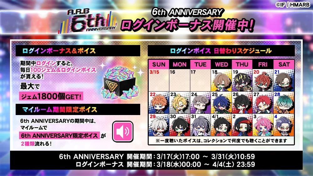 6th ANNIVERSARY ログインボーナススケジュール