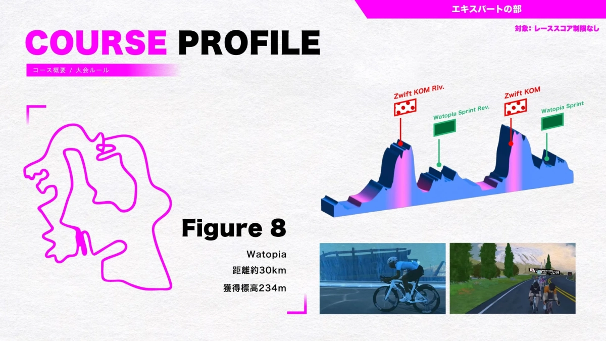エキスパートの部向けサイクリングコース「Figure 8」の概要