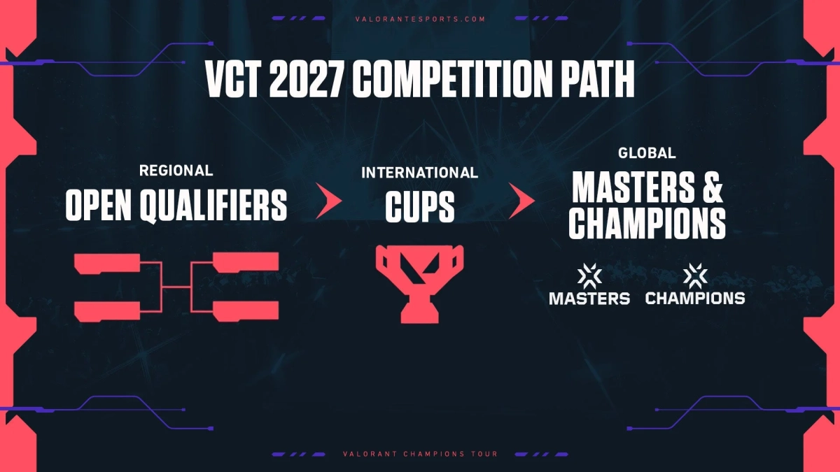 VCT 2027 Competition Path