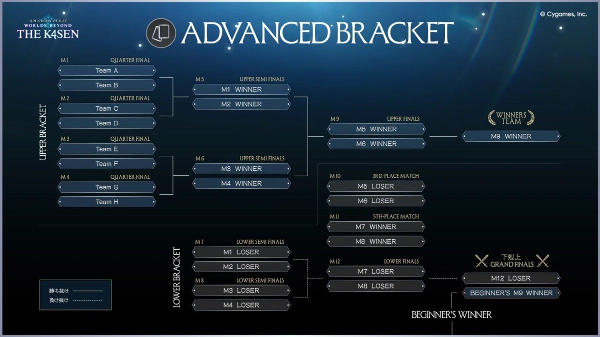 経験者トーナメント表