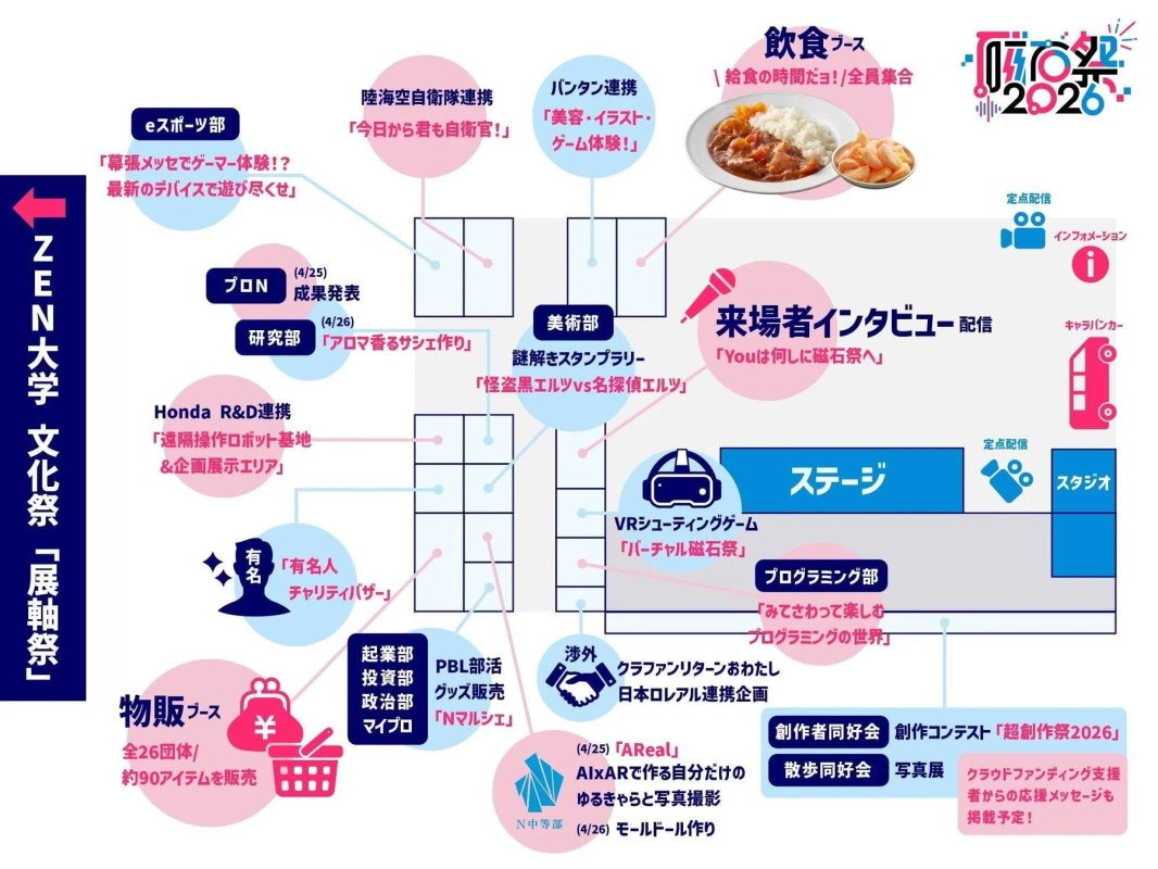 ZEN大学 文化祭 展軸祭と創作祭2026のイベントマップ