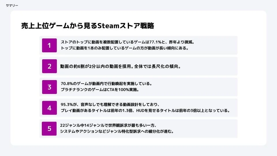 売上上位ゲームから見るSteamストア戦略