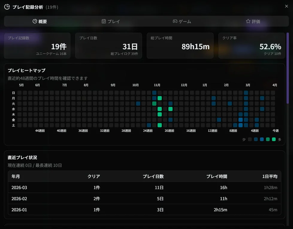 プレイ記録分析画面