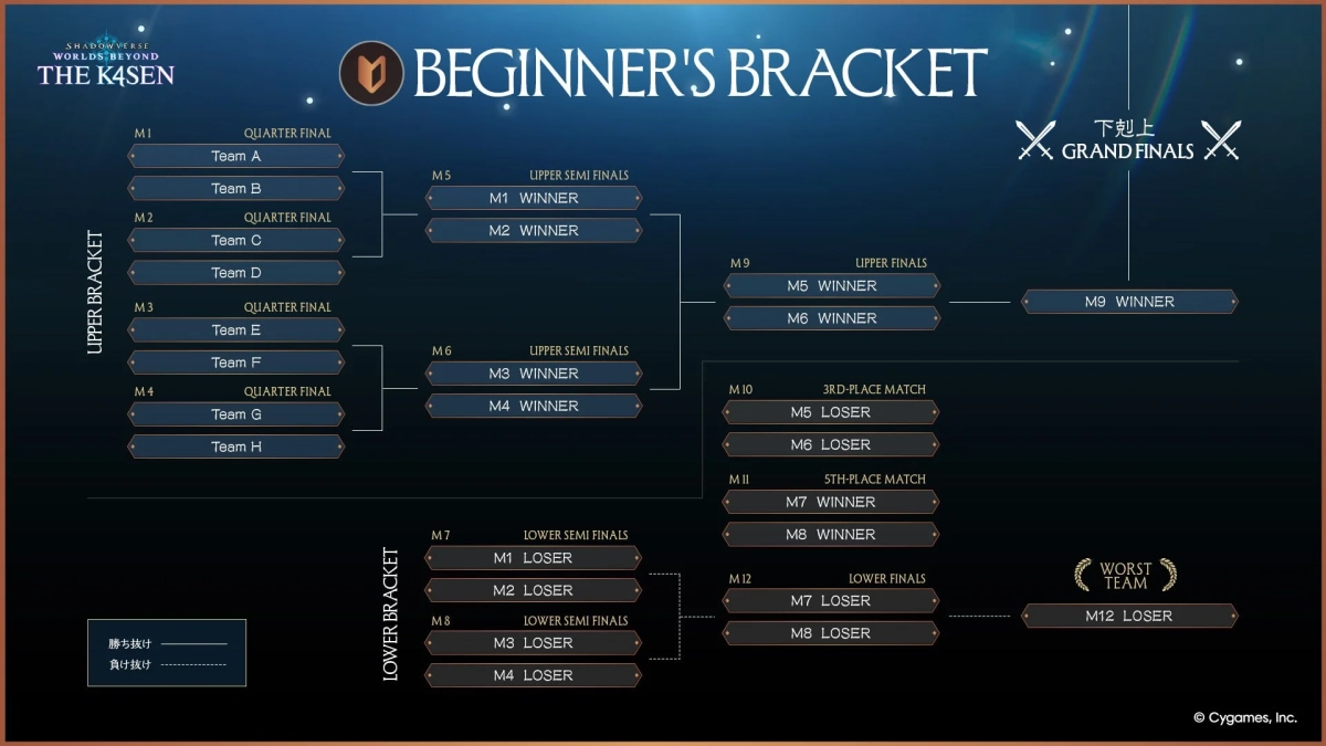 初心者トーナメント表