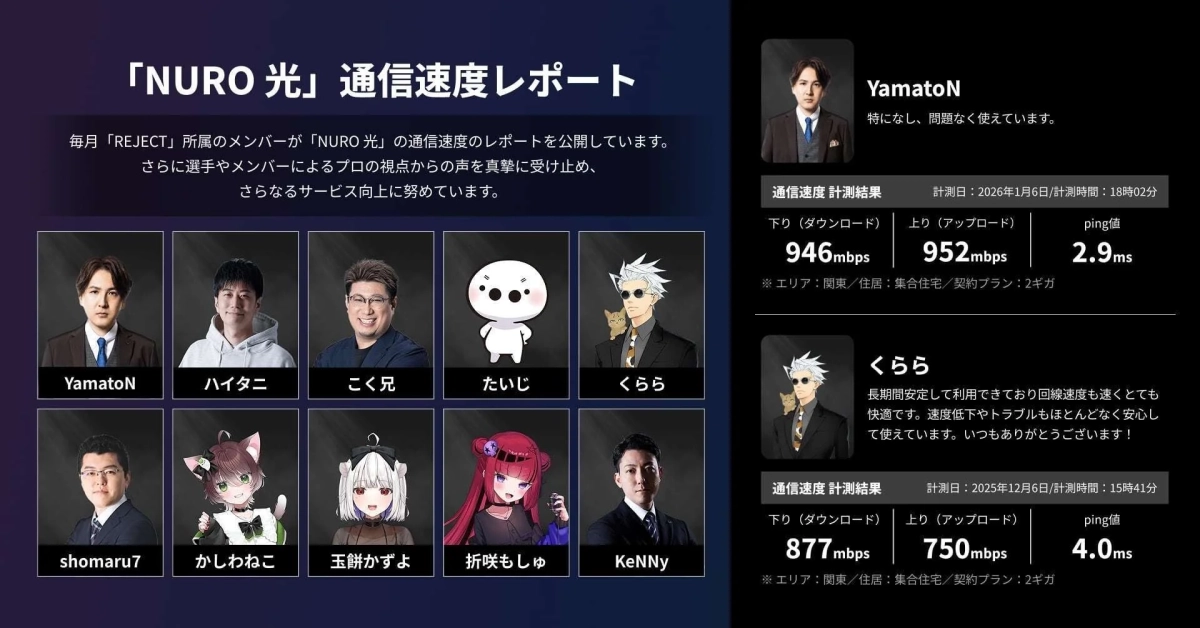 NURO 光通信速度レポート