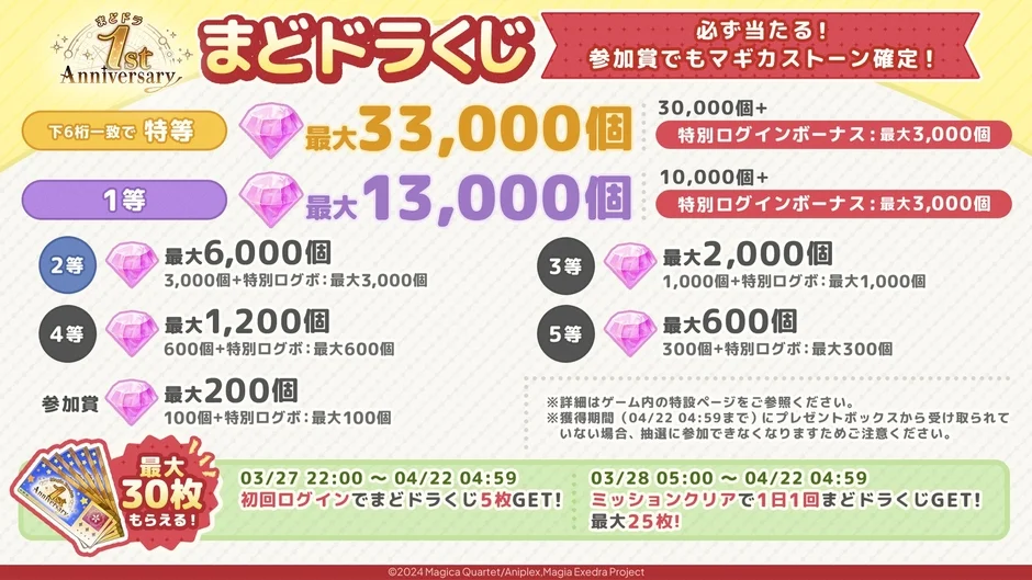 まどドラくじ告知