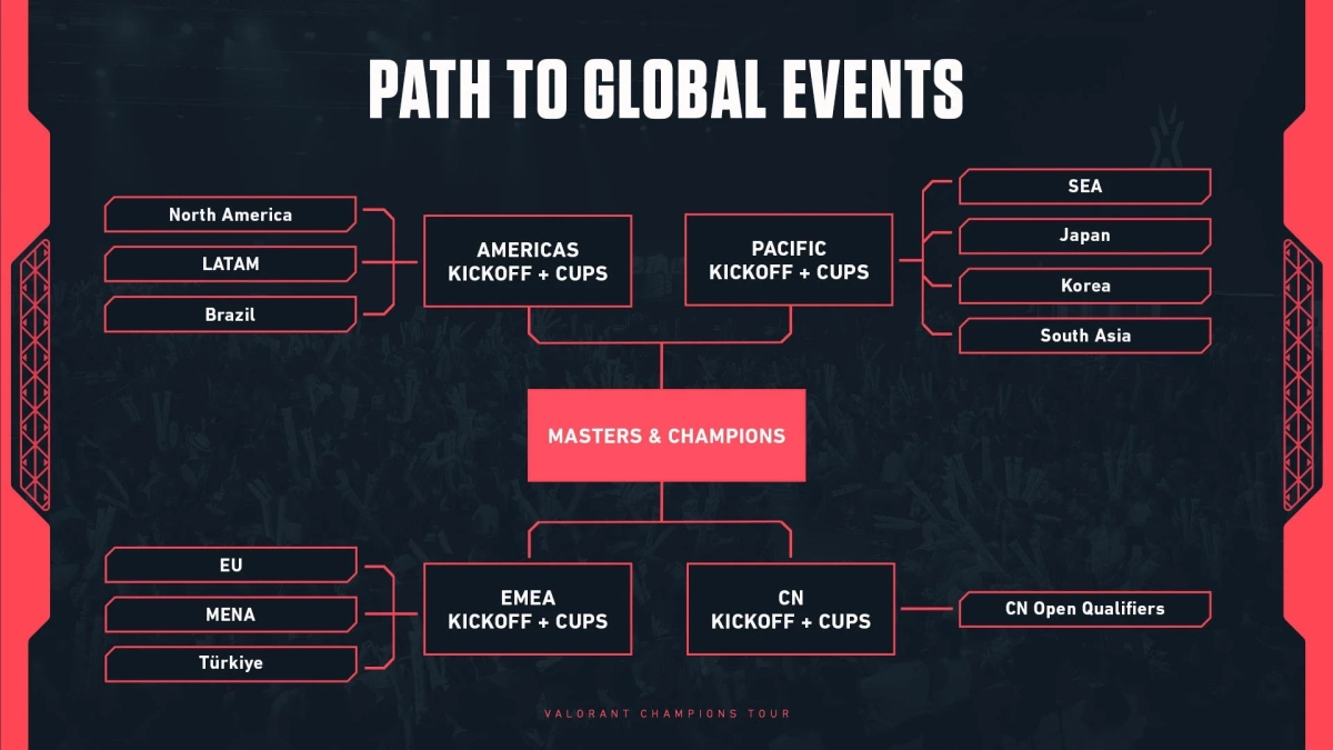 Path to Global Events
