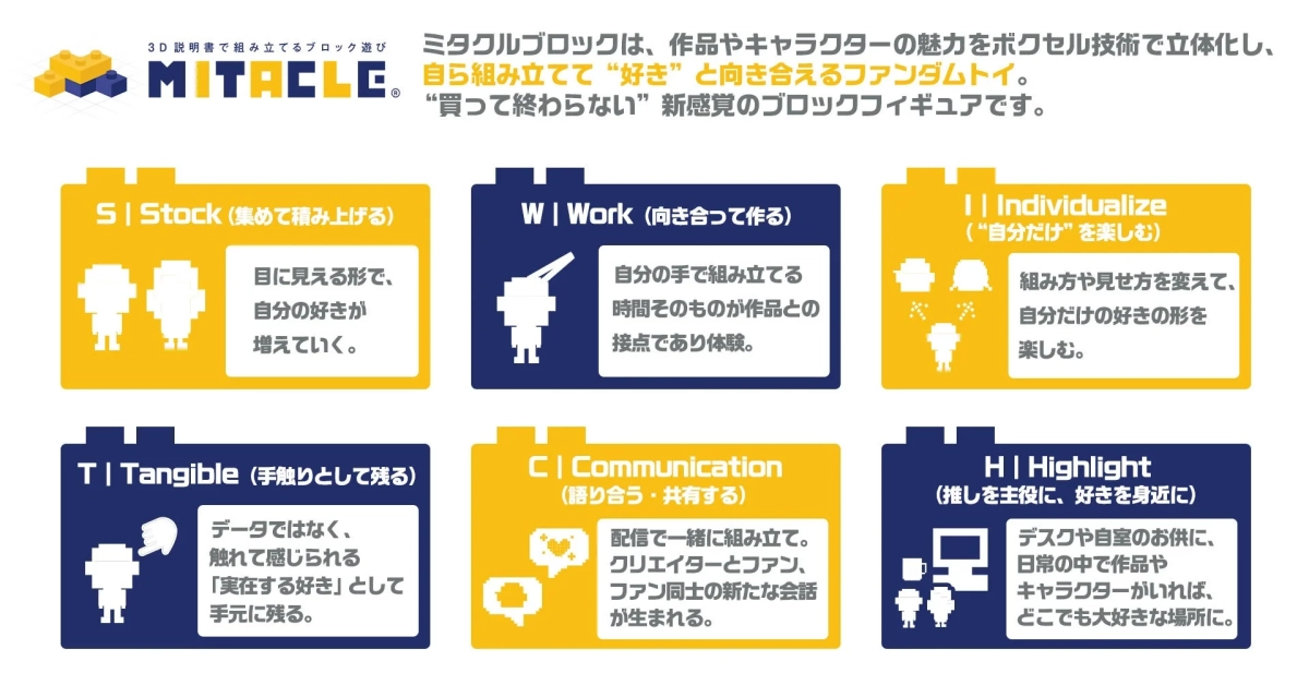 ミタクルブロックの体験価値S.W.I.T.C.H.