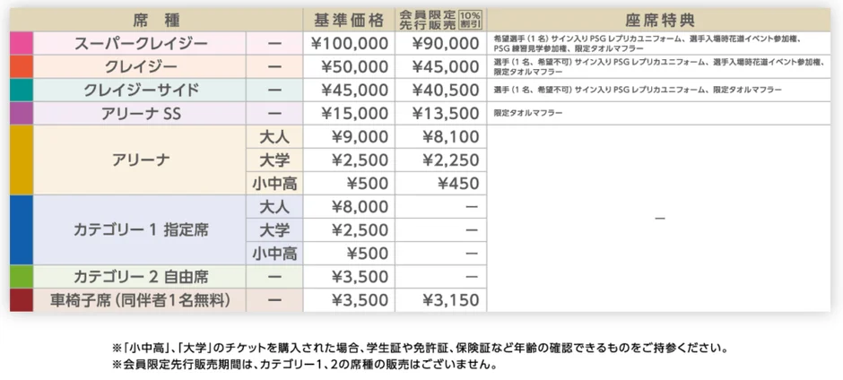 席種・価格・特典一覧