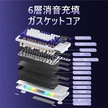 キーボードの内部構造図