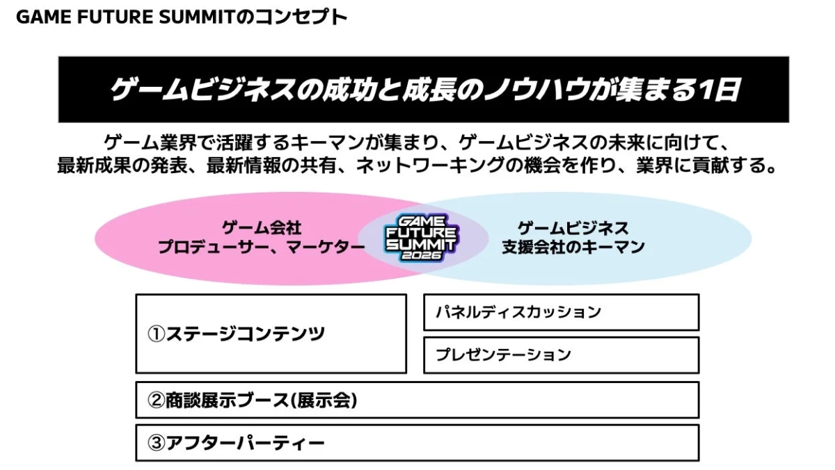 GAME FUTURE SUMMIT 2026コンセプト