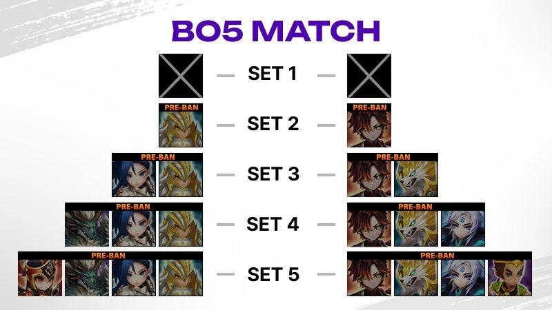 BO5マッチのPRE-BAN図