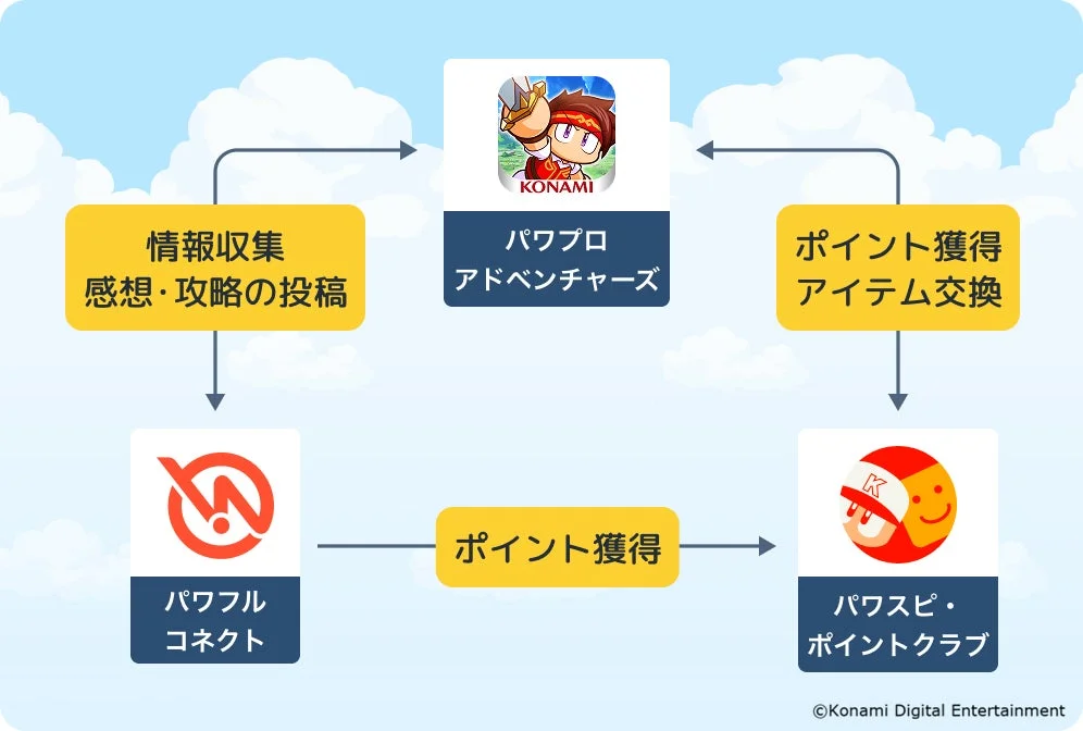 パワフルコネクト説明図