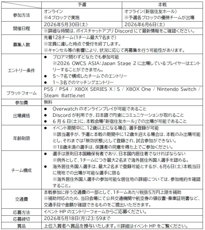 eスポーツ大会の予選（5月30日）と本戦（6月6日）の概要。Overwatch対象で、参加方法、プラットフォーム、交通費補助、応募締切（5月18日）などの詳細を記しています。