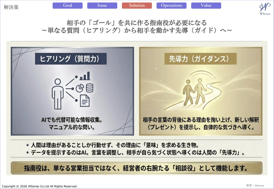 社内指南役育成プログラムの概念図