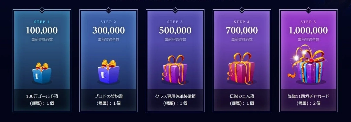 ゲームの事前登録キャンペーン