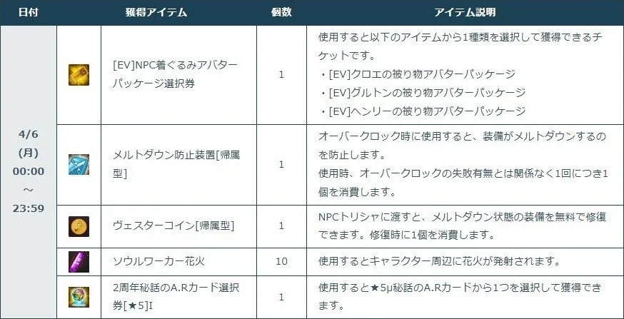 ログインプレゼントアイテム