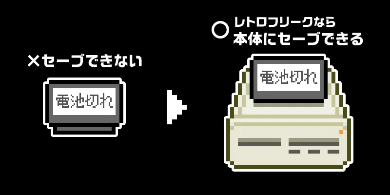 セーブ機能比較