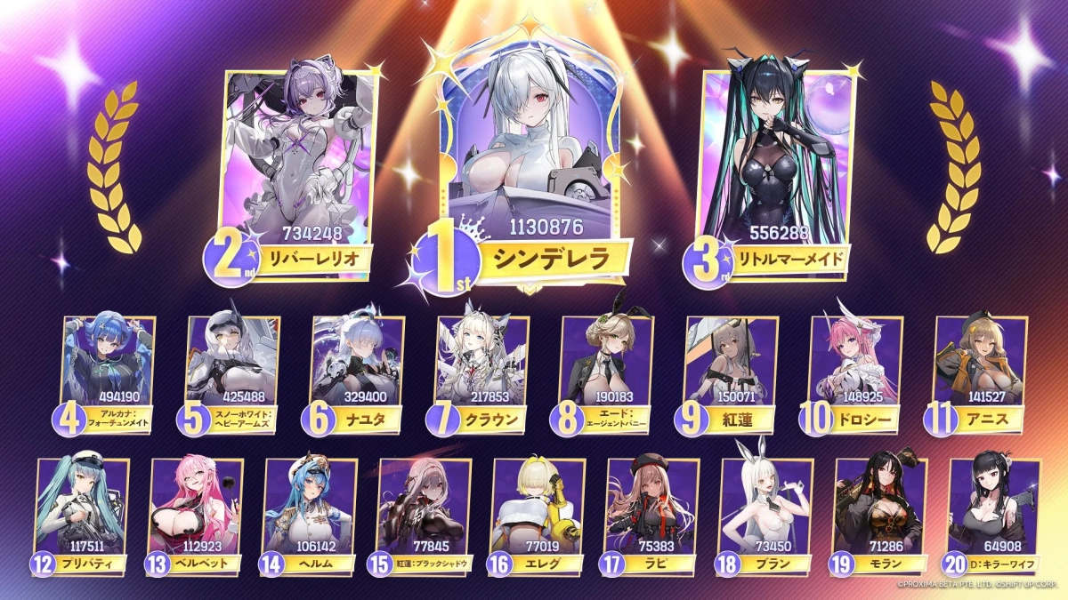 第4回グローバル人気投票結果