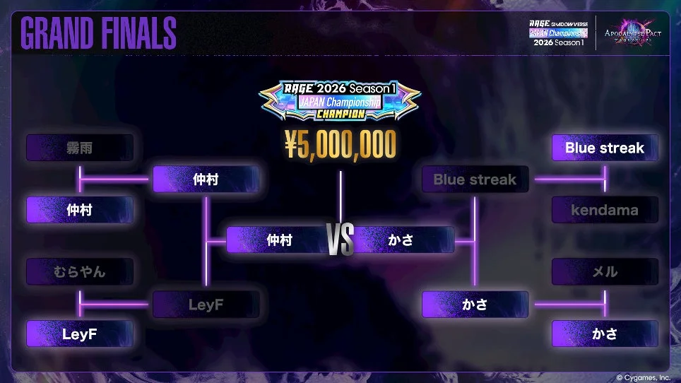 トーナメント表