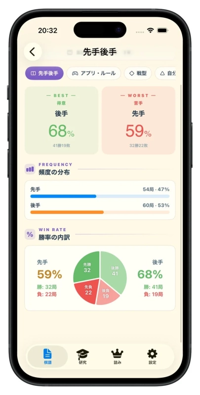 棋風レポート 先手後手分析