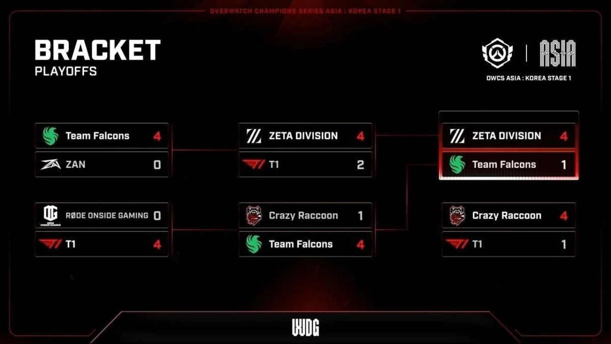 OWCS ASIA : KOREA STAGE 1 プレーオフブラケット