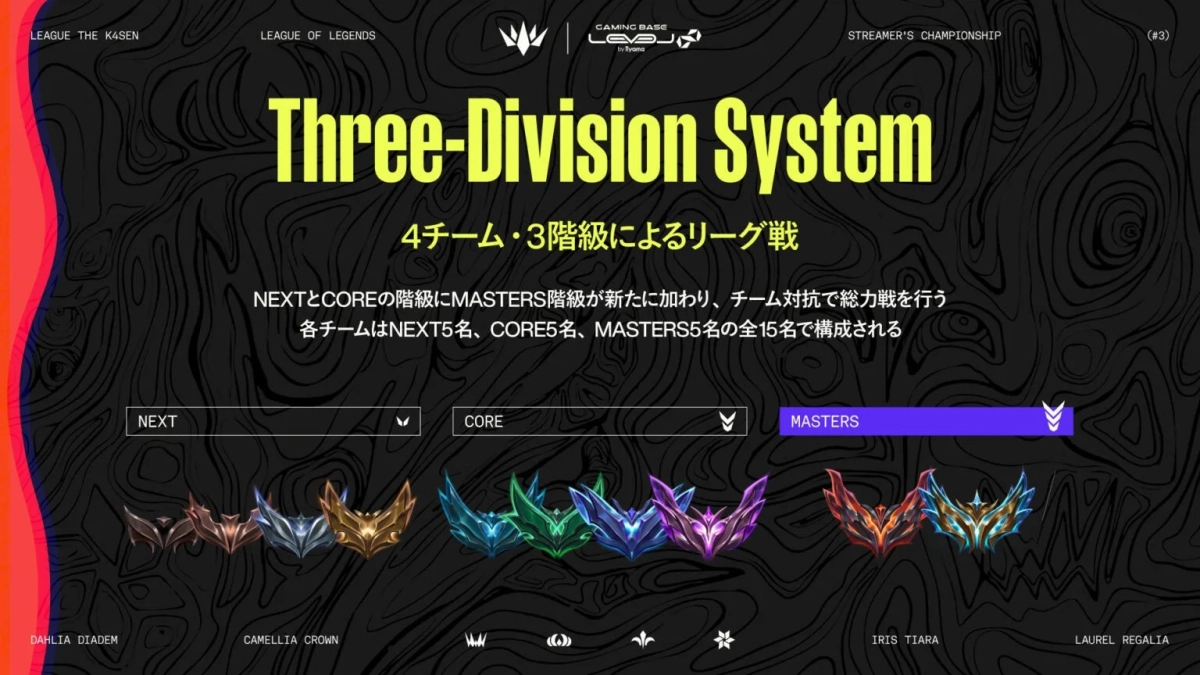 Three-Division System